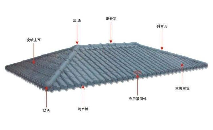 古風(fēng)的興起不應(yīng)該被防水問題所阻礙——琉璃瓦防水詳解！